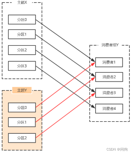 kafka消费定时任务 kafka 定时任务_java_17