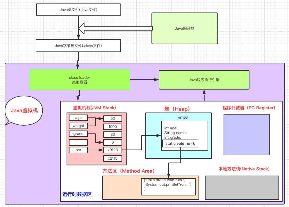 java怎么传值而不是地址 java值传递和地址传递_Java