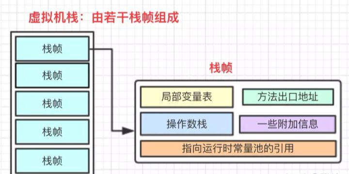 java怎么传值而不是地址 java值传递和地址传递_java怎么传值而不是地址_02