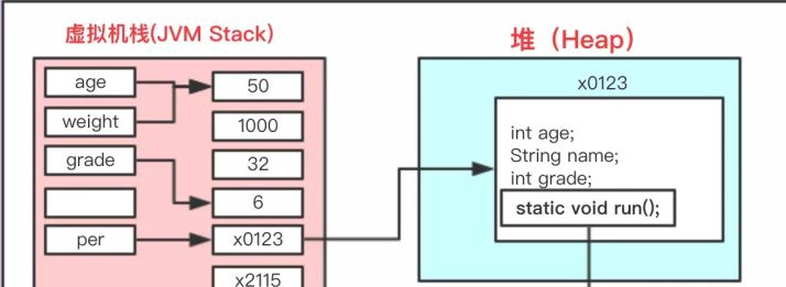 java怎么传值而不是地址 java值传递和地址传递_JVM_03