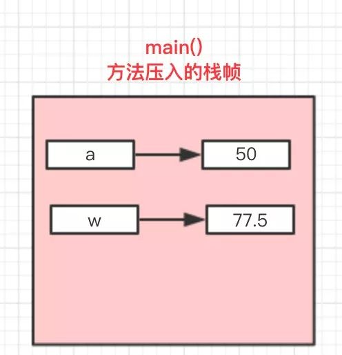 java怎么传值而不是地址 java值传递和地址传递_数据_04