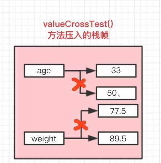 java怎么传值而不是地址 java值传递和地址传递_java怎么传值而不是地址_06