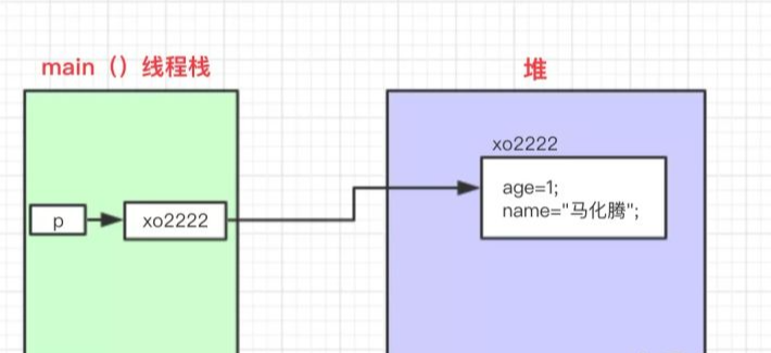 java怎么传值而不是地址 java值传递和地址传递_数据_07