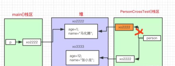 java怎么传值而不是地址 java值传递和地址传递_java怎么传值而不是地址_08