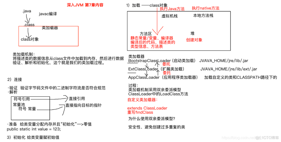 java引用同名不同jar包的类 java同名类加载_加载