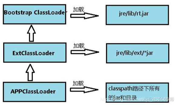 java引用同名不同jar包的类 java同名类加载_Java_02