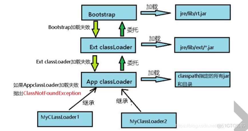 java引用同名不同jar包的类 java同名类加载_加载_03