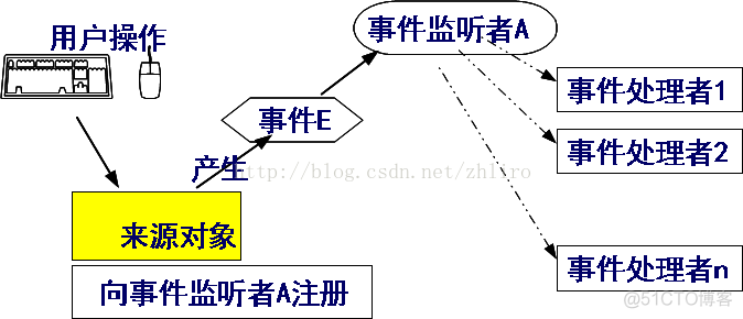 java 最小化打开cmd窗口 java swing窗口最大化_Swing