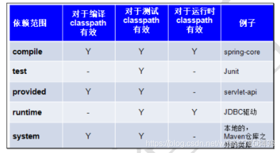 java 项目打包把依赖也添加 java导入依赖包_tomcat_10