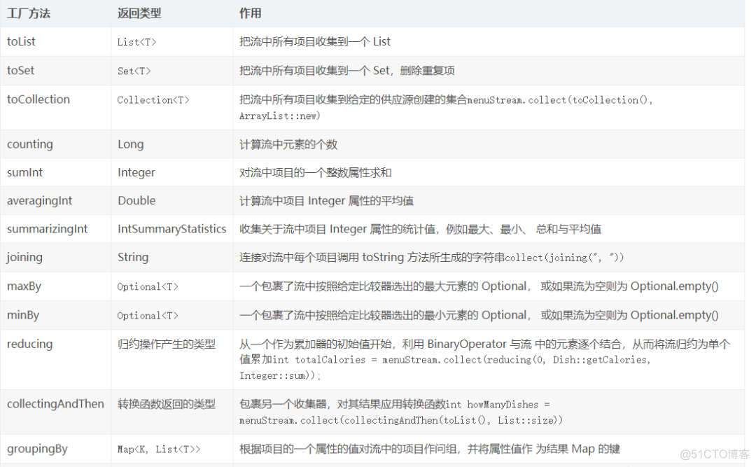 java stream 转换其它对象 java stream list转map_lambda_02