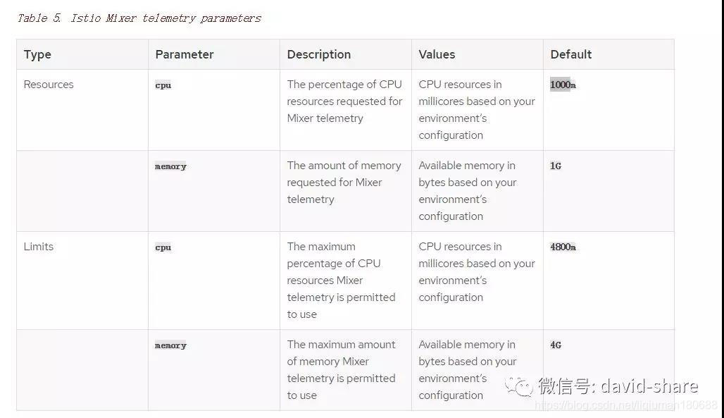 istio 配置下发 istio 配置中心_ci_03