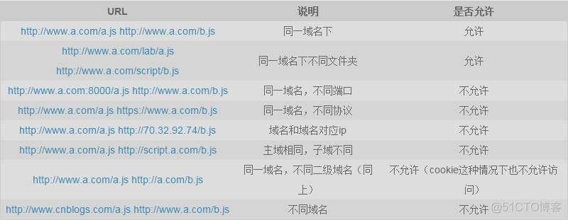 htmlaxios跨域 web页面跨域调用_后端_18