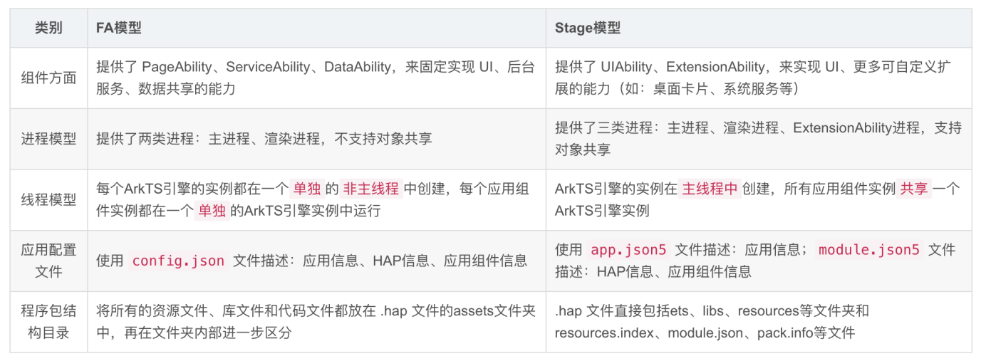 harmonyos 组件 harmonyos安装教程_UI_02