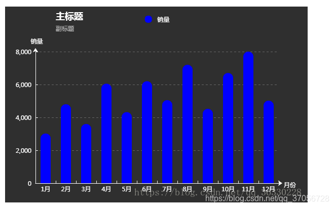 echarts柱状图legend itemStyle borderColor无效 echarts柱状图属性_柱状图