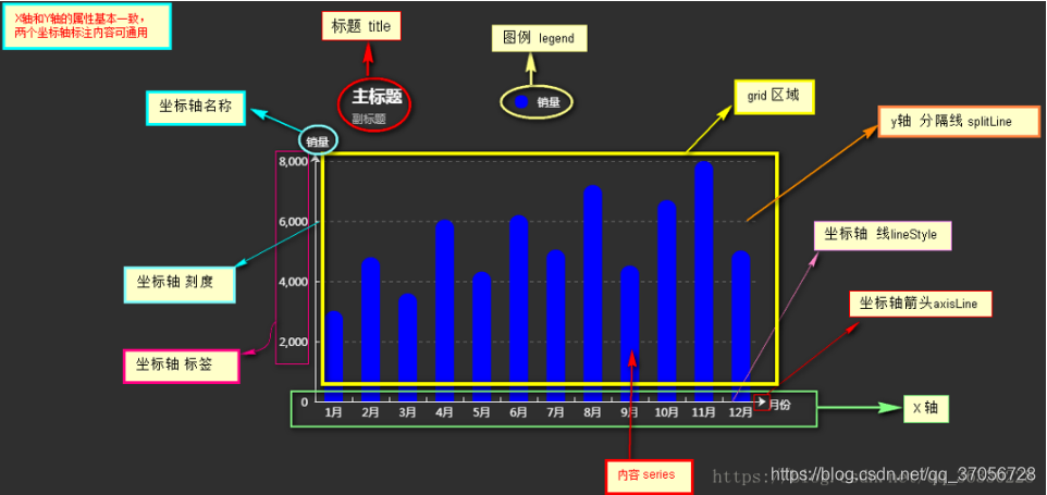 echarts柱状图legend itemStyle borderColor无效 echarts柱状图属性_图例_02