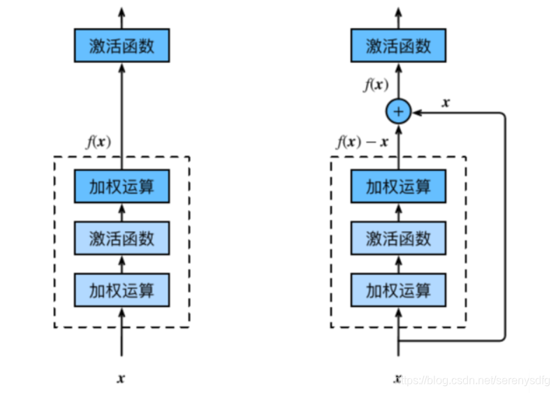 cnn 逐层特征图示例 cnn有哪些层_2d_07