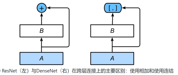 cnn 逐层特征图示例 cnn有哪些层_2d_09