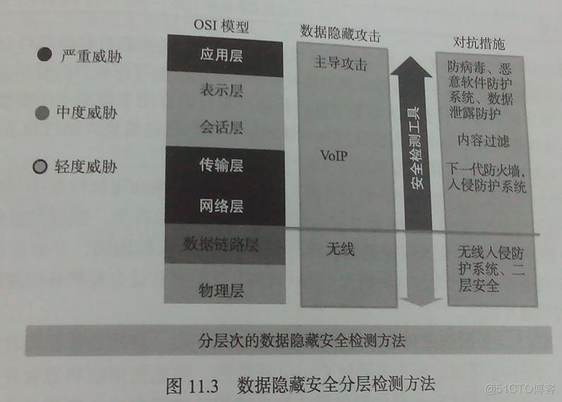 android 检测gps是否可用 手机gps检测软件下载_密码学_16