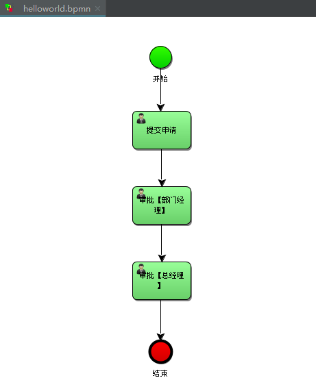 activiti对应springboot版本 activiti各版本_spring_15