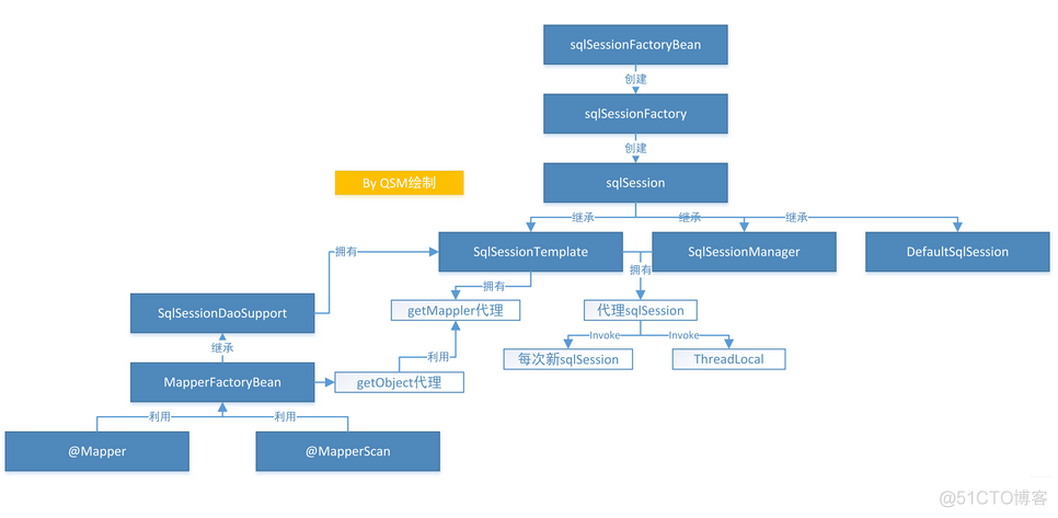 SQL Server asp多线程 sqlsession线程安全_SQL Server asp多线程