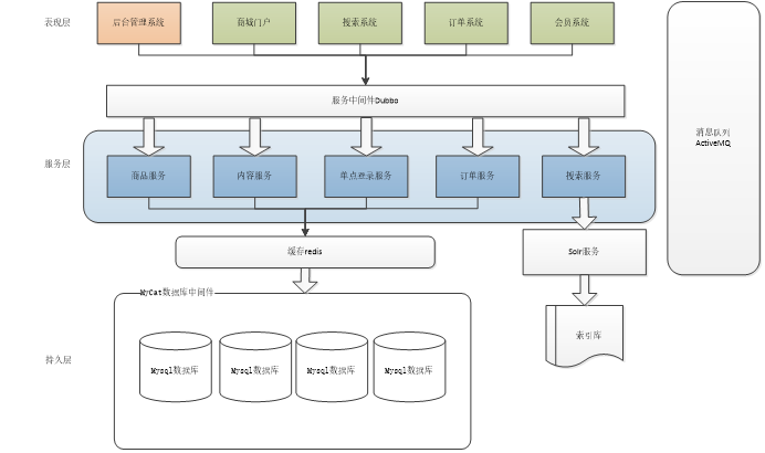 JAVA代码搜索功能实现 java如何实现搜索功能_数据库_02