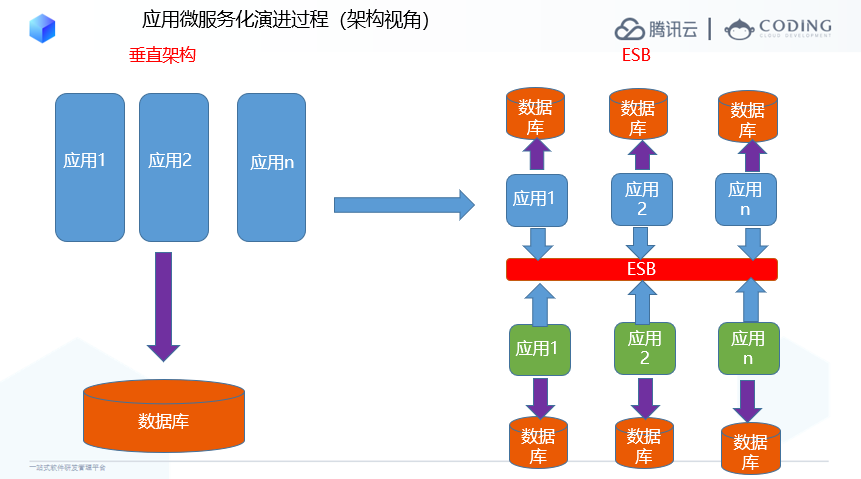 应用架构师面试题库及答案 应用架构 技术架构_应用架构师面试题库及答案_03