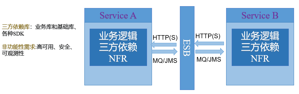 应用架构师面试题库及答案 应用架构 技术架构_应用架构师面试题库及答案_04