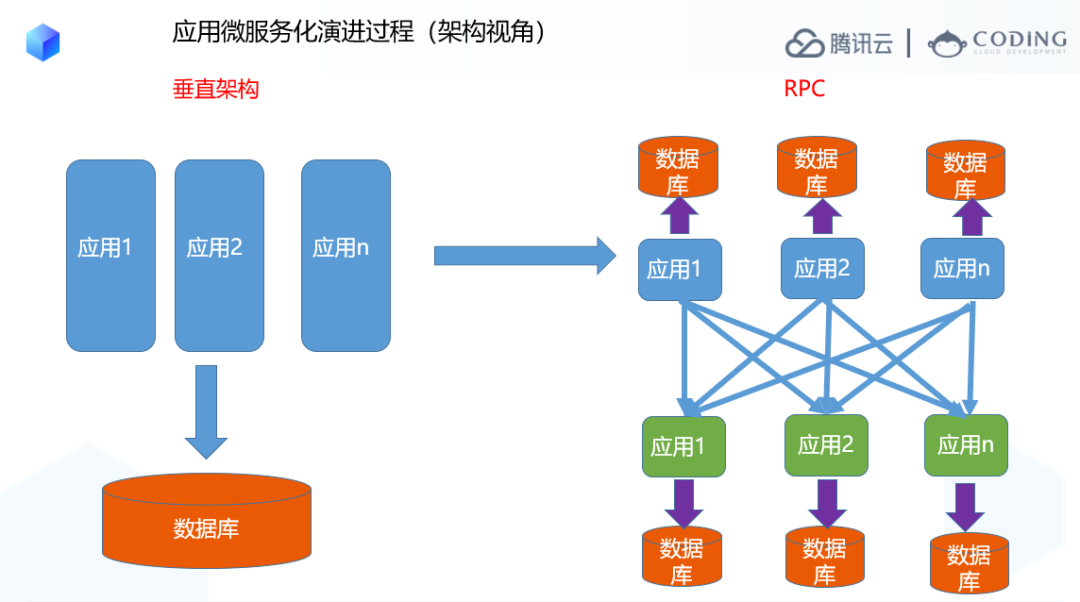 应用架构师面试题库及答案 应用架构 技术架构_IT_05