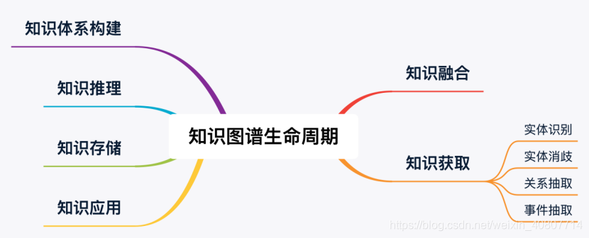 遗传算法与深度强化学习的结合 遗传算法的改进_机器学习_02