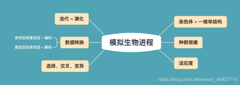 遗传算法与深度强化学习的结合 遗传算法的改进_算法_03