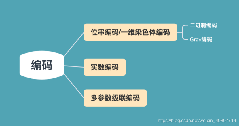 遗传算法与深度强化学习的结合 遗传算法的改进_遗传算法与深度强化学习的结合_05