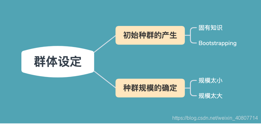 遗传算法与深度强化学习的结合 遗传算法的改进_遗传算法与深度强化学习的结合_06