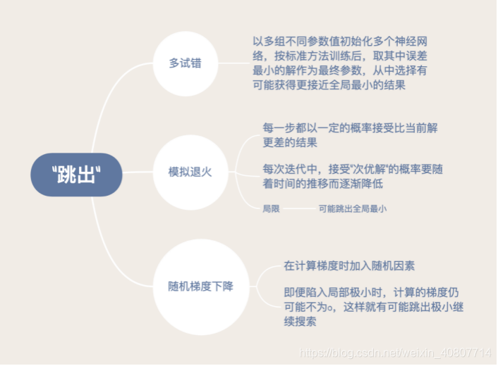 遗传算法与深度强化学习的结合 遗传算法的改进_遗传算法_07