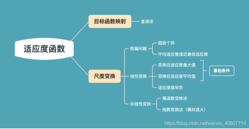 遗传算法与深度强化学习的结合 遗传算法的改进_算法_08