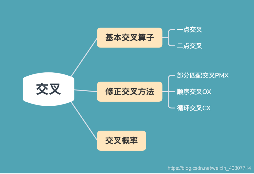 遗传算法与深度强化学习的结合 遗传算法的改进_遗传算法与深度强化学习的结合_13