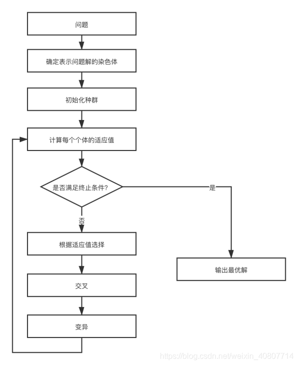 遗传算法与深度强化学习的结合 遗传算法的改进_遗传算法_15