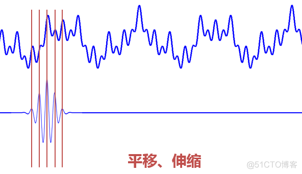 小波域深度学习算法 小波算法程序_小波变换_16