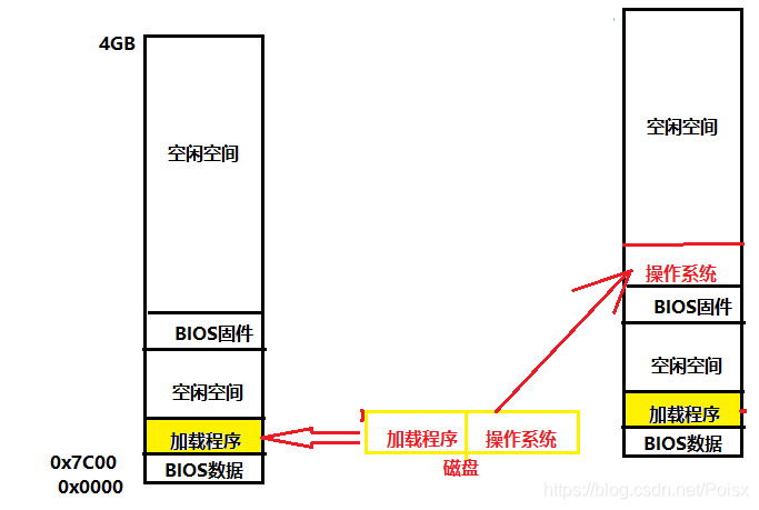 sysbios的中断使用 bios中断调用是什么_sysbios的中断使用_03