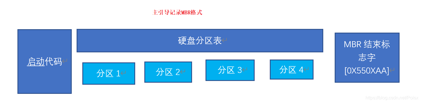 sysbios的中断使用 bios中断调用是什么_服务例程_04