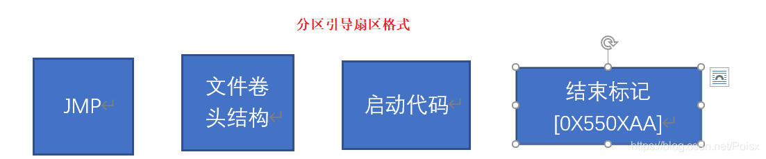 sysbios的中断使用 bios中断调用是什么_系统调用_05