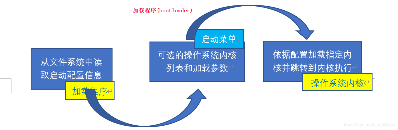 sysbios的中断使用 bios中断调用是什么_服务例程_06