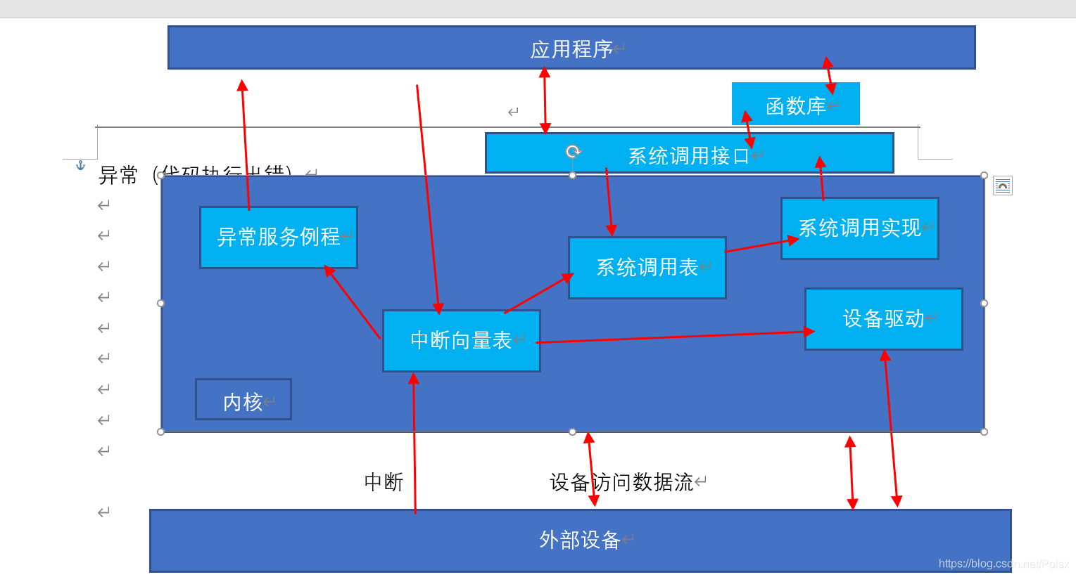 sysbios的中断使用 bios中断调用是什么_系统调用_07