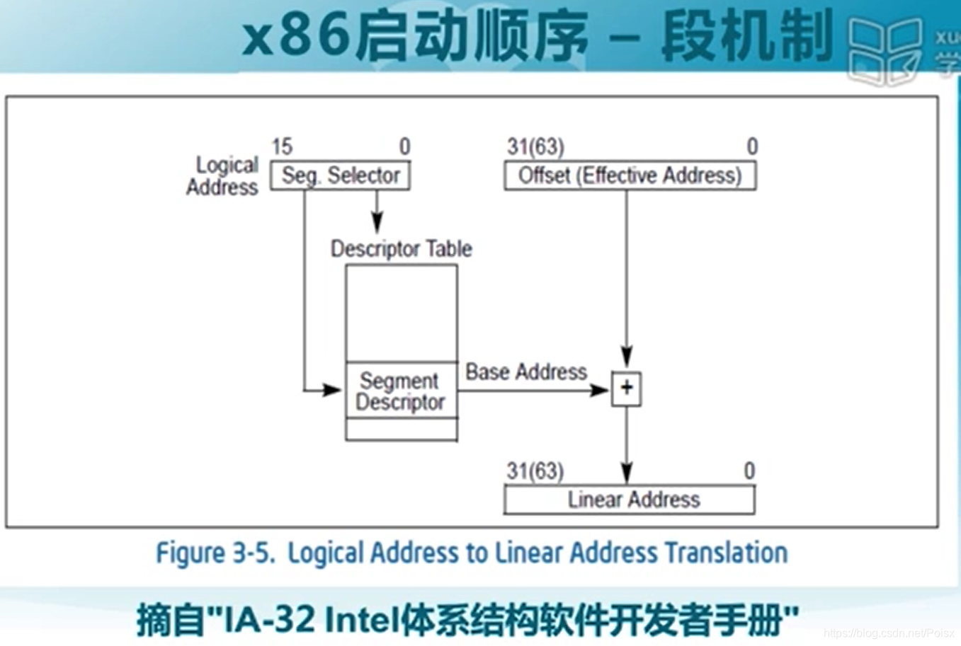 sysbios的中断使用 bios中断调用是什么_加载_08