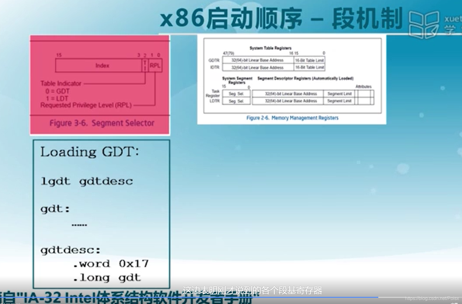 sysbios的中断使用 bios中断调用是什么_服务例程_09