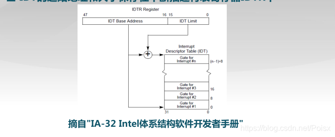 sysbios的中断使用 bios中断调用是什么_系统调用_10