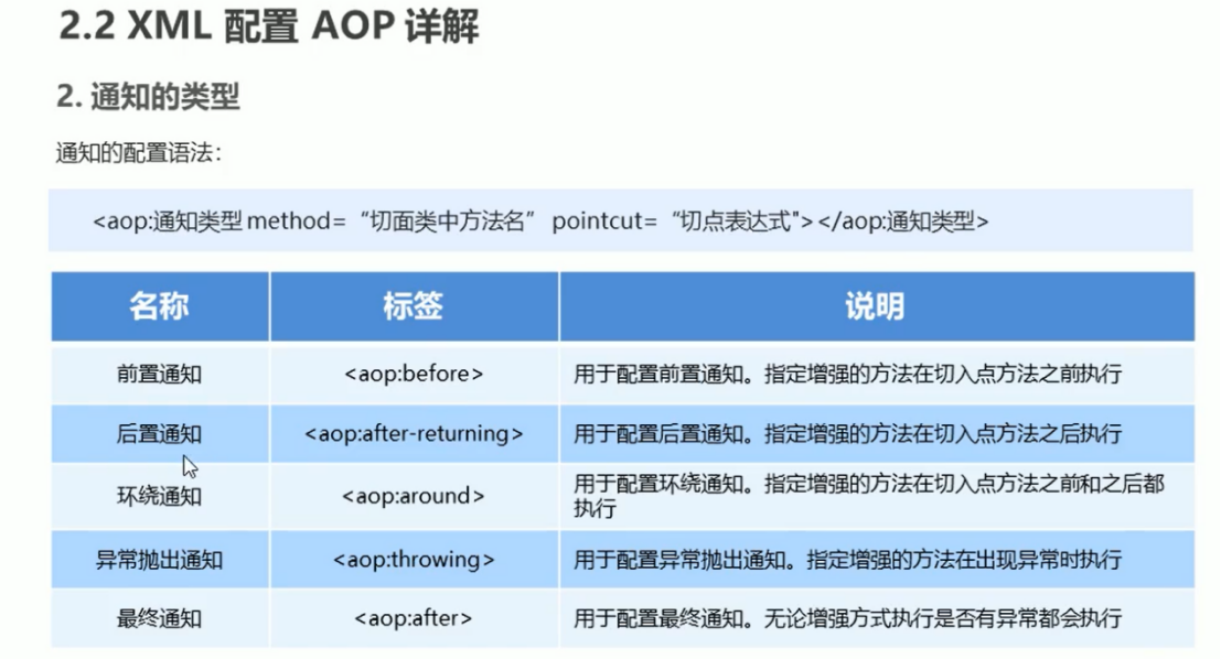 spring resources目录创建临时文件 创建spring配置文件_ioc_02