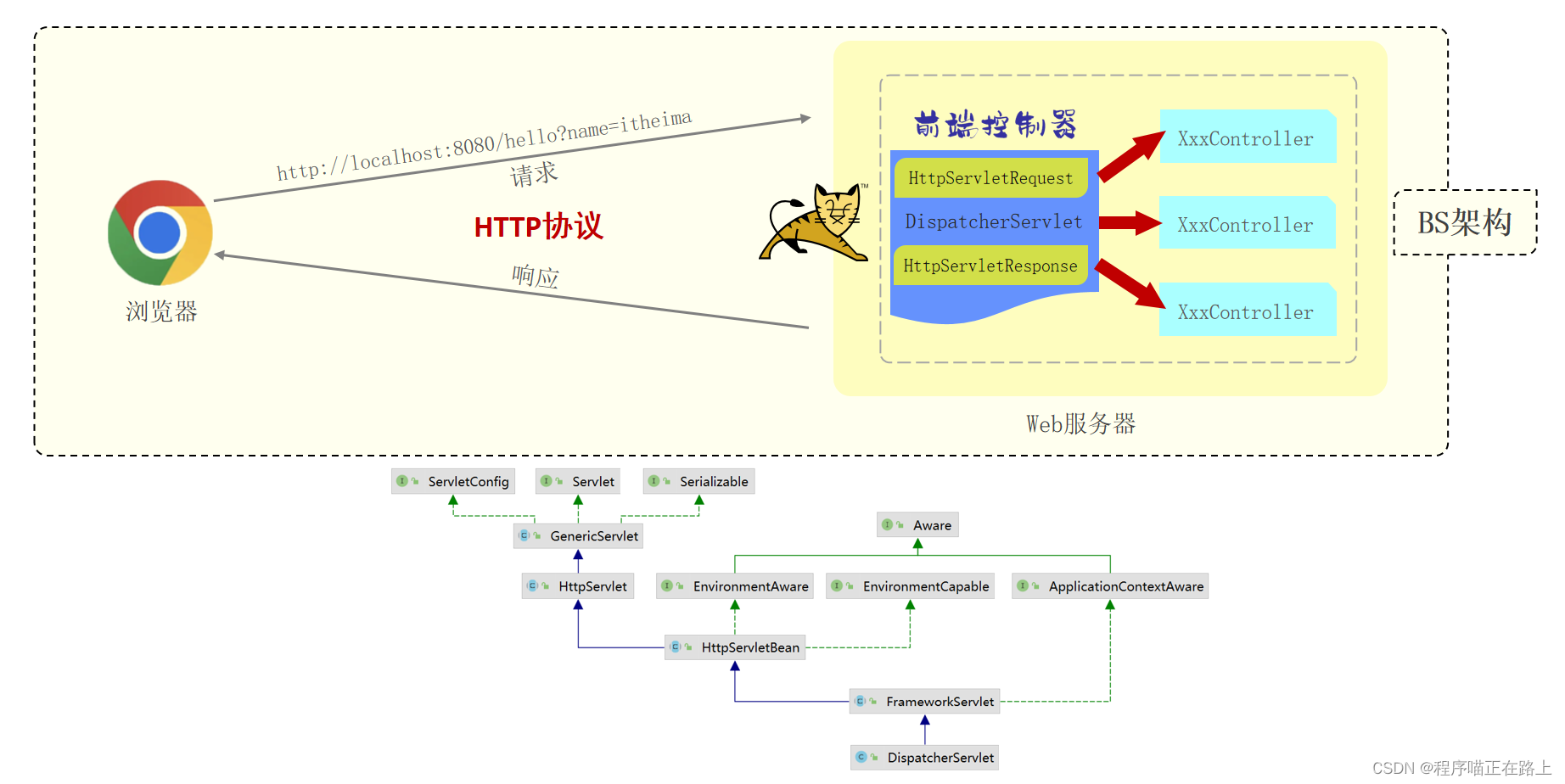 spring boot post请求接收url的参数 springboot接收http请求_spring