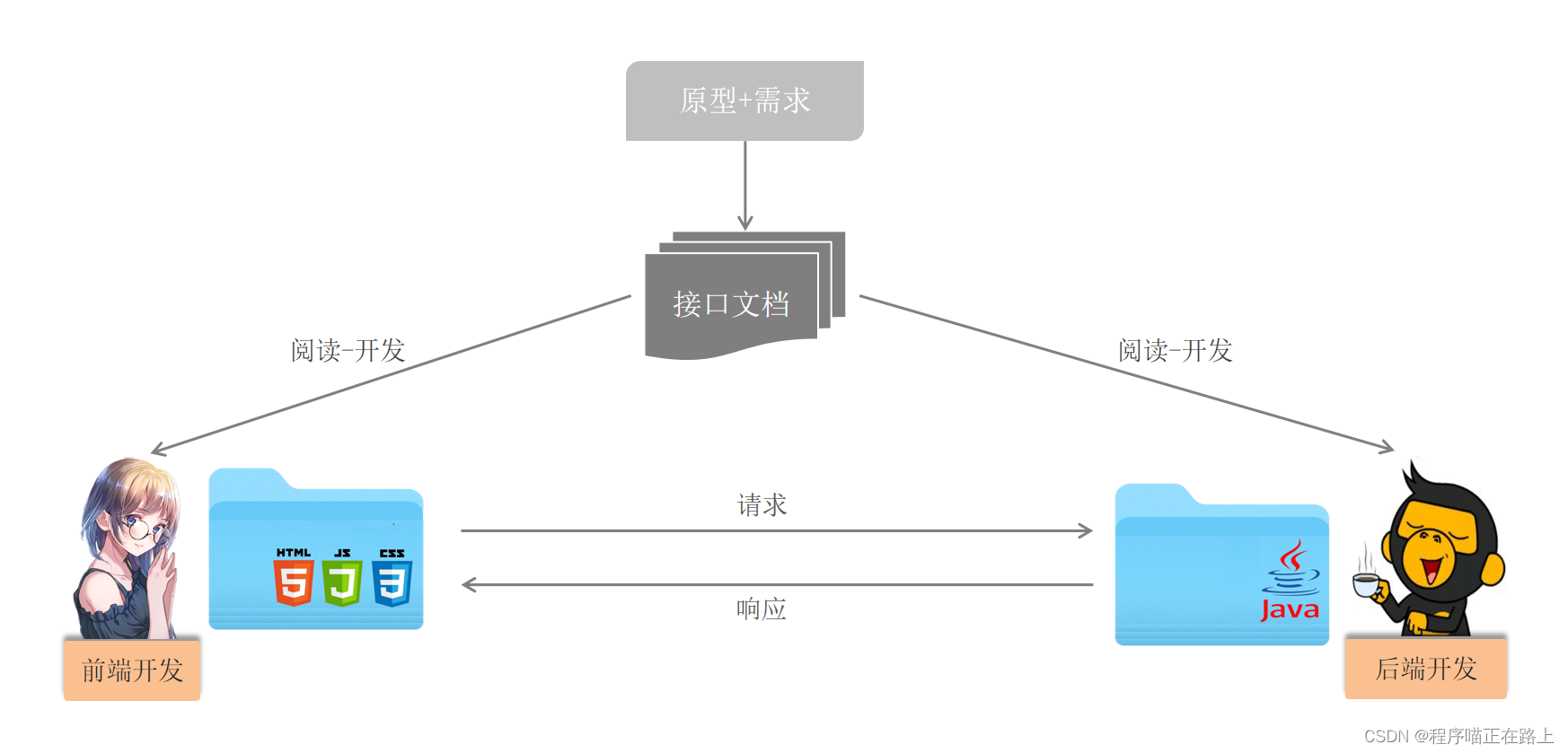 spring boot post请求接收url的参数 springboot接收http请求_后端_02