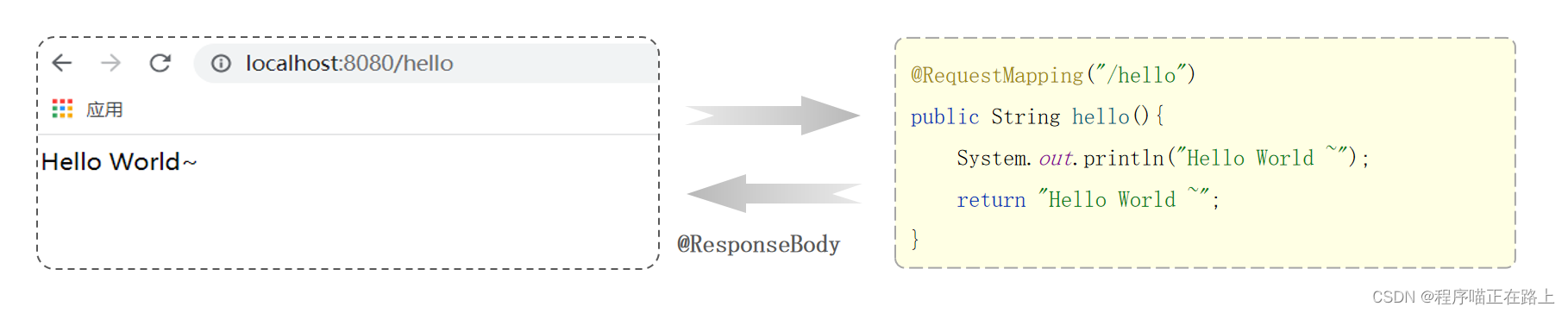 spring boot post请求接收url的参数 springboot接收http请求_spring_32