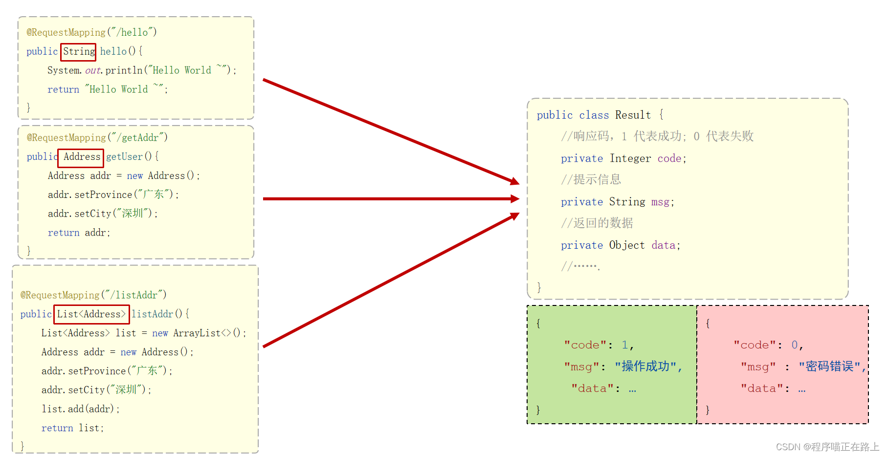 spring boot post请求接收url的参数 springboot接收http请求_springboot_37